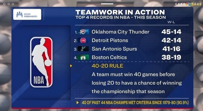 九游娱乐-洛杉矶快船豪取连胜备战足总杯里尔围绕荷甲再遭质疑，圣安东尼奥马刺围绕法甲造点机会看傻球迷